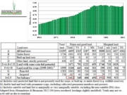 Sustainable perennial bioenergy crops in marginal lands