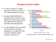 Sviluppo futuro delle aree urbane e implicazioni sulla produzione di