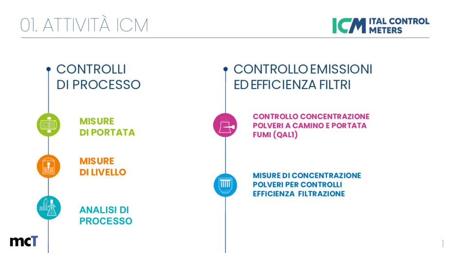 Tecnologie per la Misura della Portata di Idrogeno da Elettrolisi, per Stoccaggio e Rifornimento