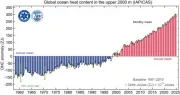 Cambiamento climatico