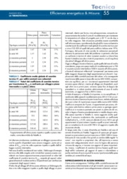 Termoregolazione e contabilizzazione del calore ai sensi del D.Lgs. 102-2014