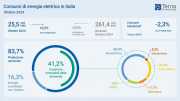 Accumulo di energia, Consumi elettrici, Rinnovabili, Terna