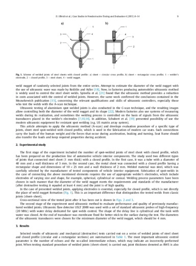 The analysis of spot welding joints of steel sheets with closed profile by ultrasonic method