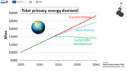 Transizione energetica e idrogeno, l