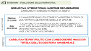 Transizione energetica nel navale: il ruolo del GNL