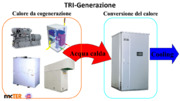 Trigeneazione ad idrogeno