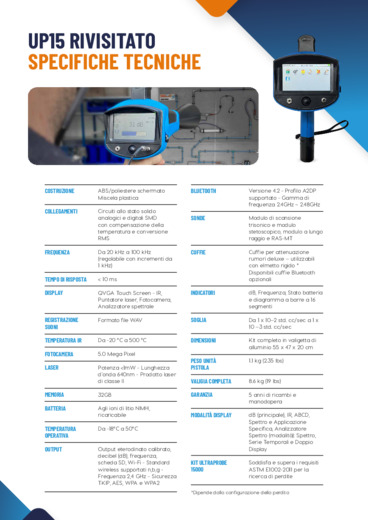 Ultraprobe 15.000