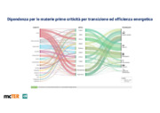 Transizione ed efficienza energetica.