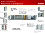 Un esempio di Big Data gestiti da una piattaforma di