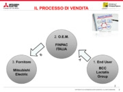 Una rivoluzionaria sleeveratrice flessibile e veloce: Finpac e Mitsubishi Electric,