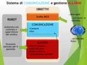 Uso di microcontrollore per lo sviluppo di un sistema di