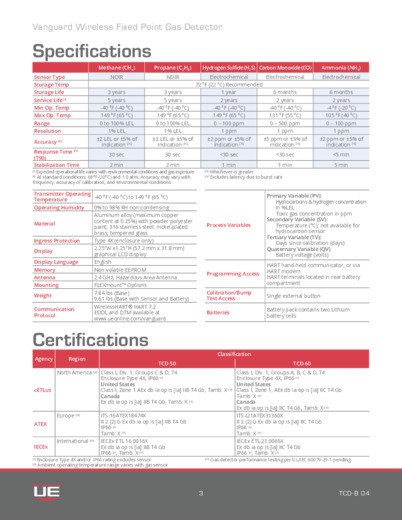 Vanguard®, rilevatore di gas tossici ed infiammabili Wireless HART®