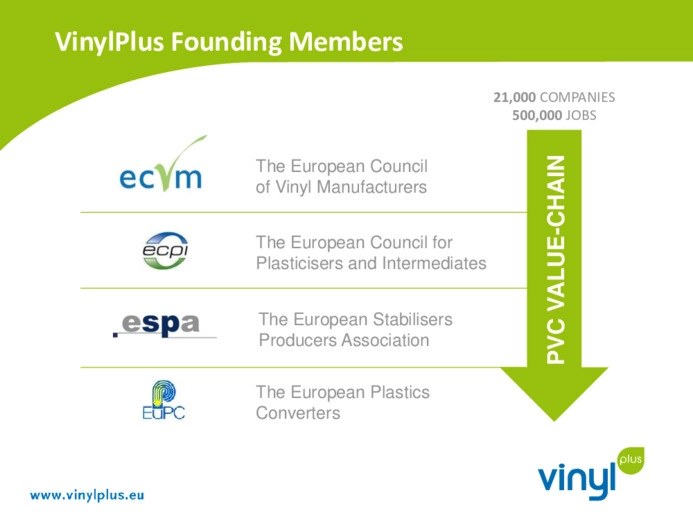 Vinylplus: the new sustainability initiative on the pvc industry