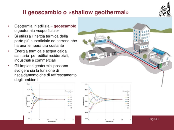 Virt e pecche nelle potenzialit applicative della geotermia nell'edilizia