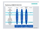 WinCC Open Architecture: lo SCADA per sistemi su larga scala