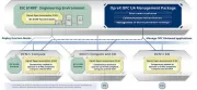 Yokogawa lancia OpreX Open Automation SI Kit e OpreX OPC UA Management Package per sistemi di automazione di processo aperti